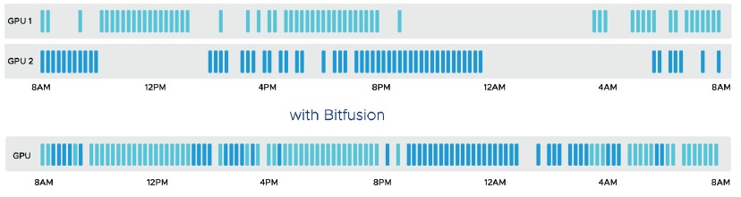 bitfusion_compare